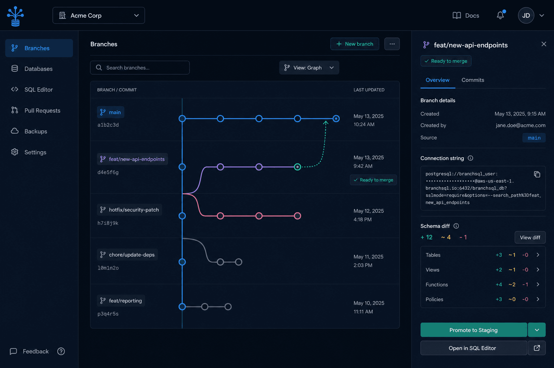 A visual representation of the branching workflow in BranchSQL, with a main branch and several feature branches.
